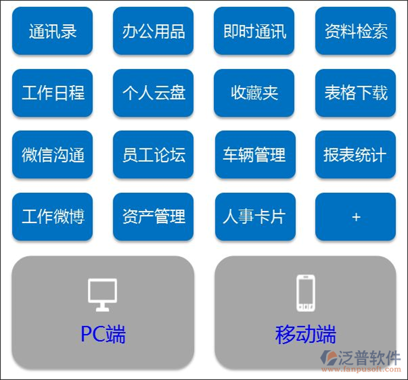 企业管理系统定制：让管理更简单”，“高效”的转型之路